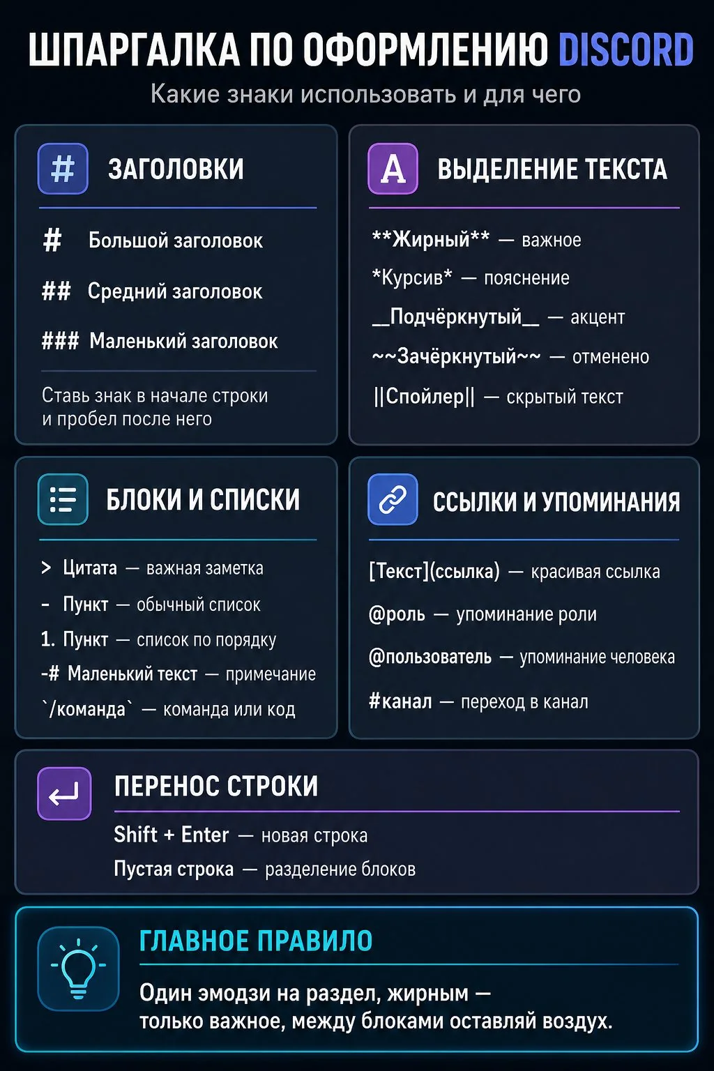 Вертикальная шпаргалка по оформлению сообщений Discord