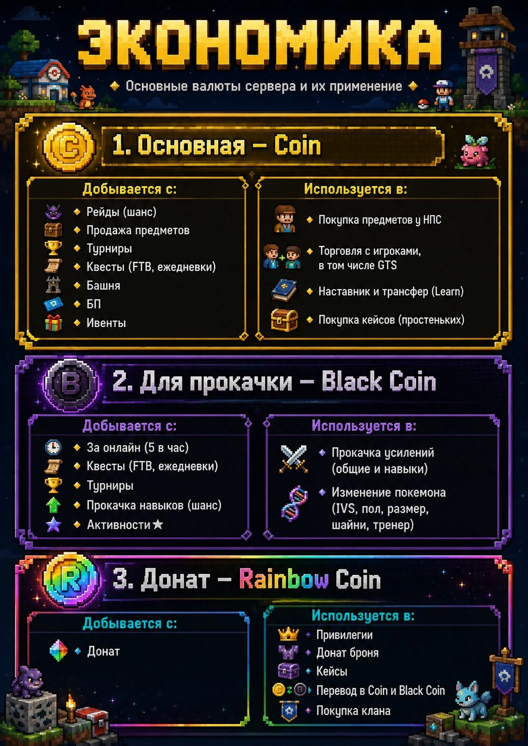 Вертикальная инфографика об экономике игрового сервера