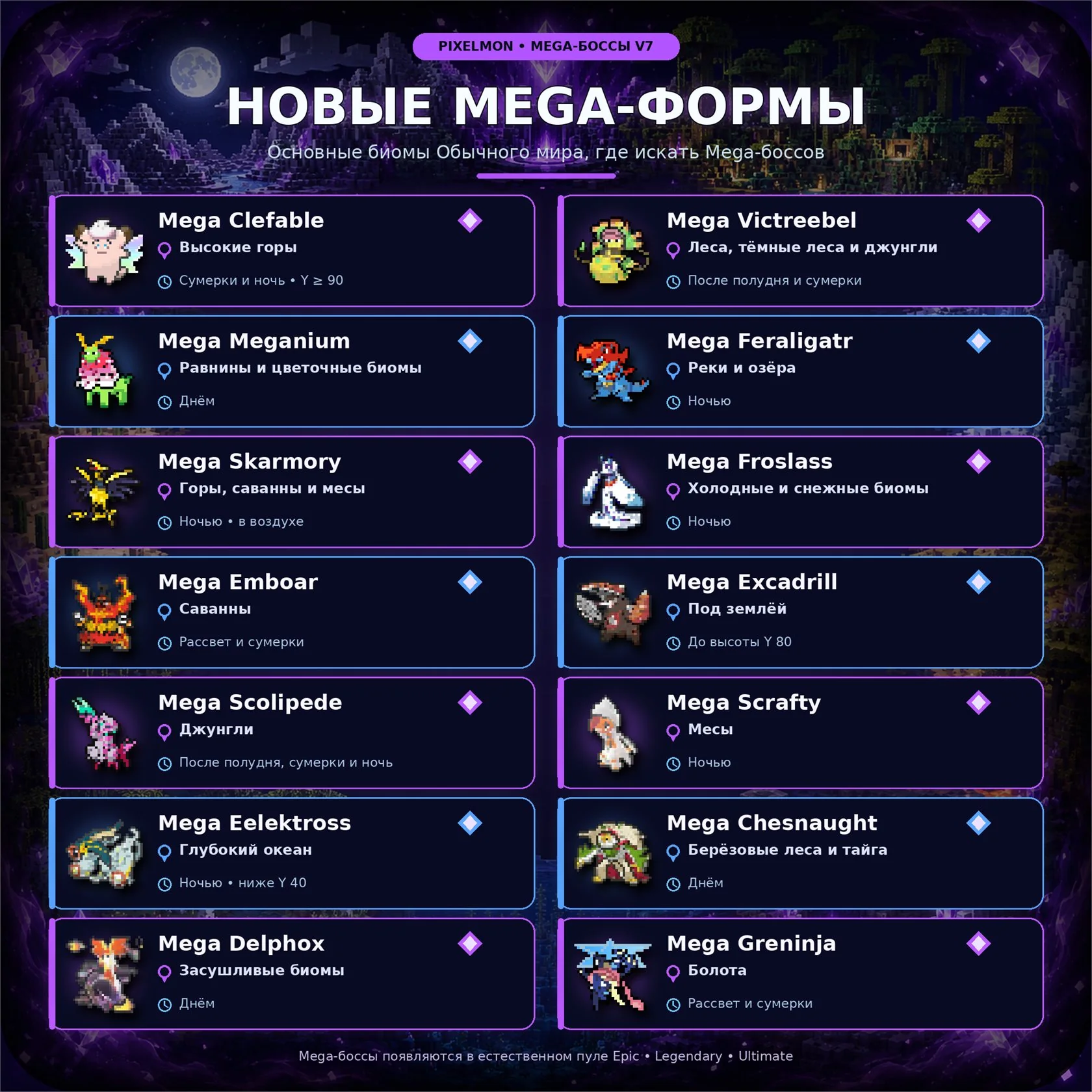 Каталог новых Mega-форм