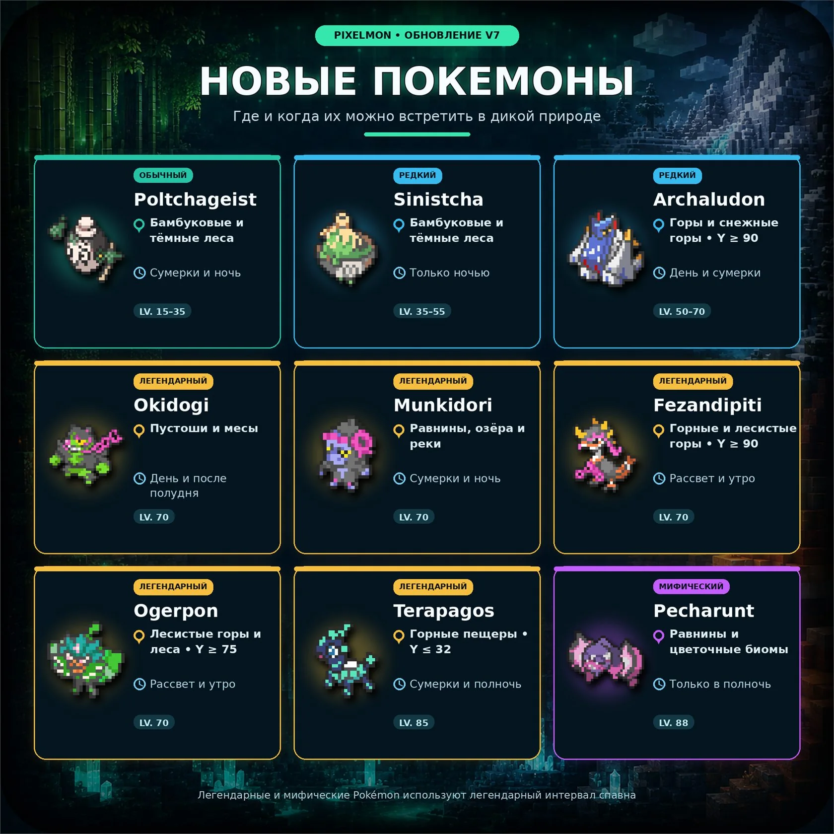 Каталог новых игровых персонажей в трёхцветной системе