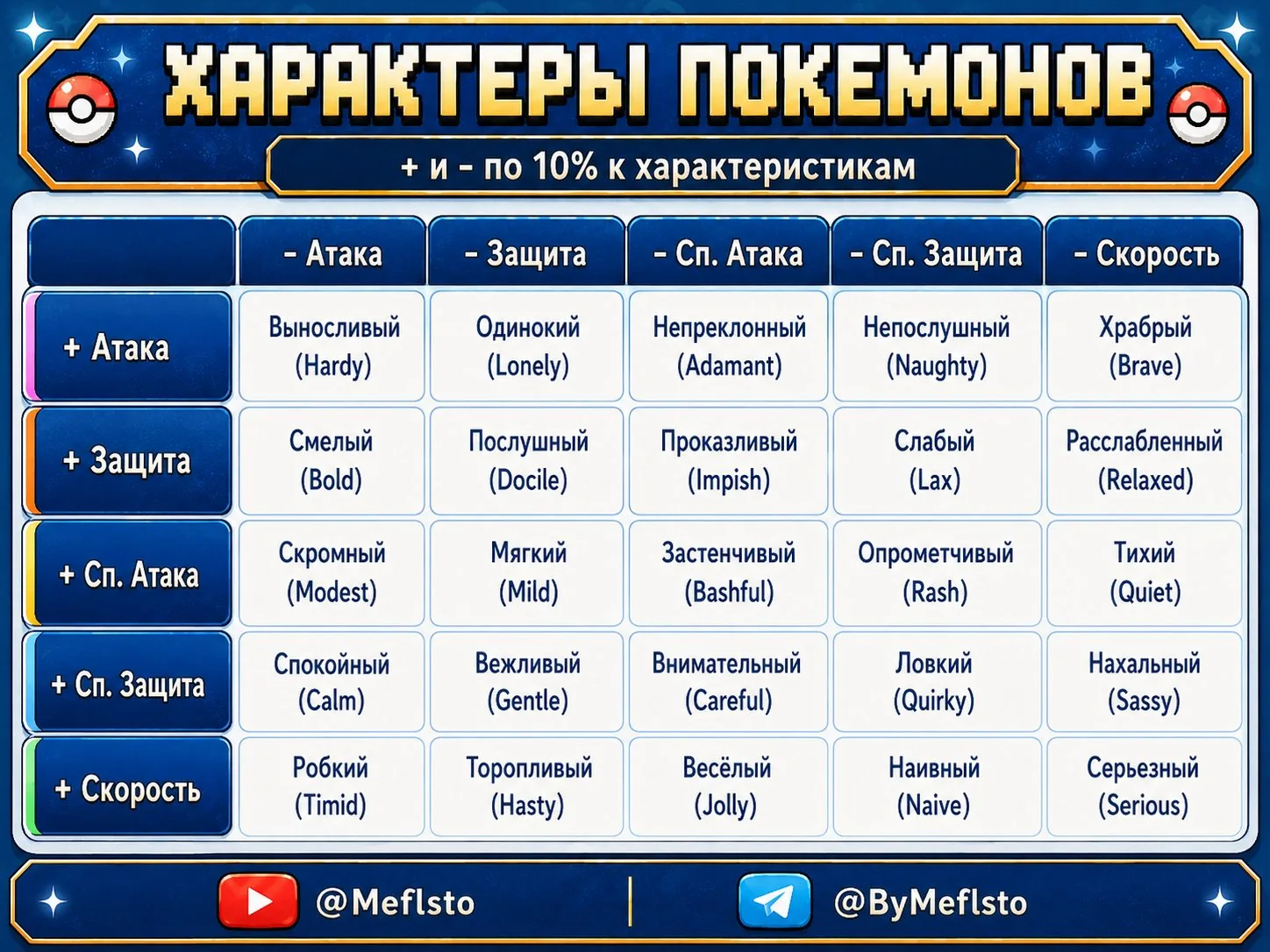 Светлая таблица характеров игровых персонажей
