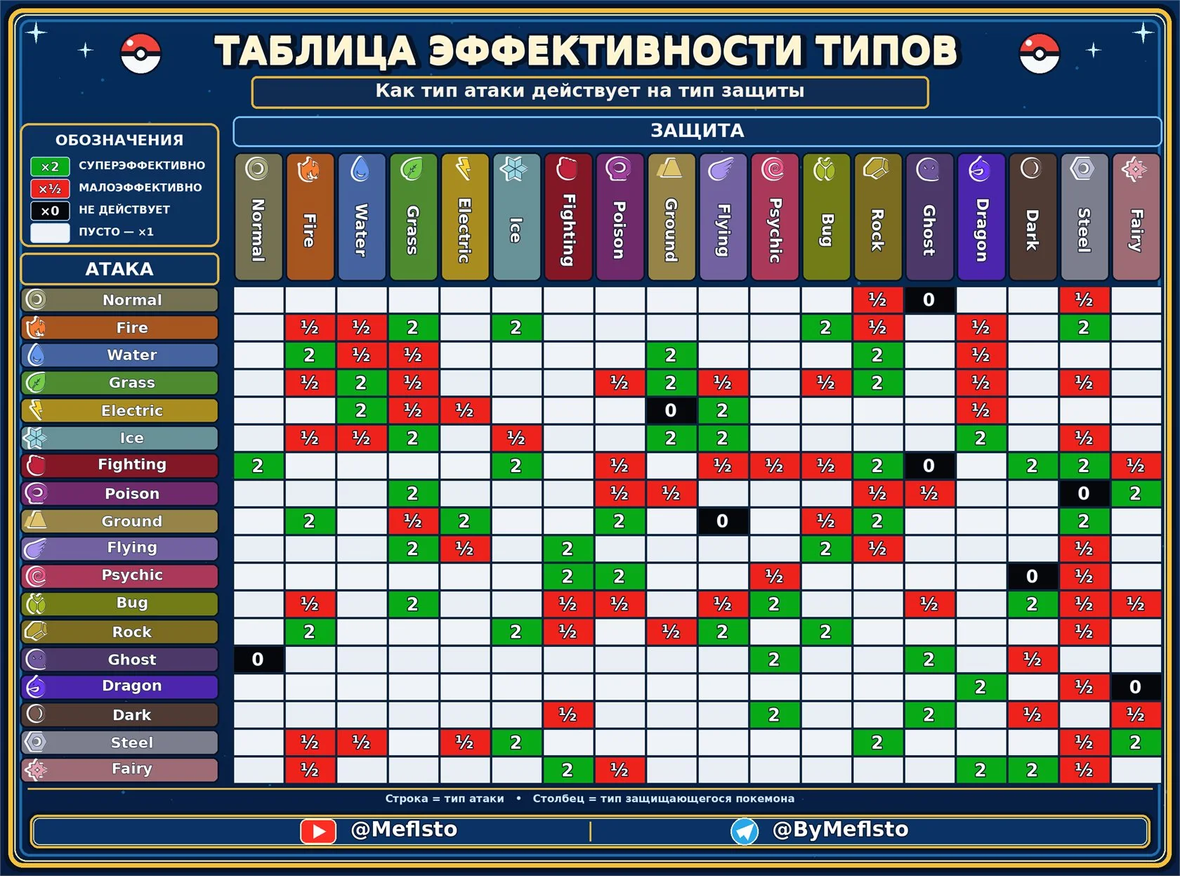 Таблица эффективности игровых типов